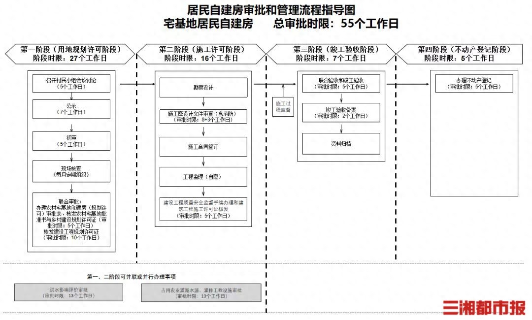 湖南省住房和建设厅查证官网_湖南省住建厅官网证件查询_湖南住建厅网站证书查询