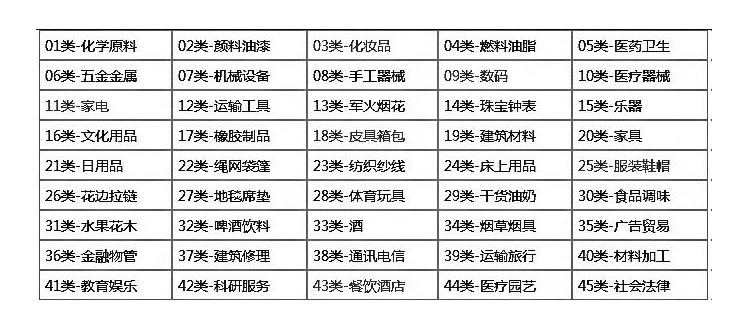 商标权多少钱可以办理，怎么知道商标有没有被注册过