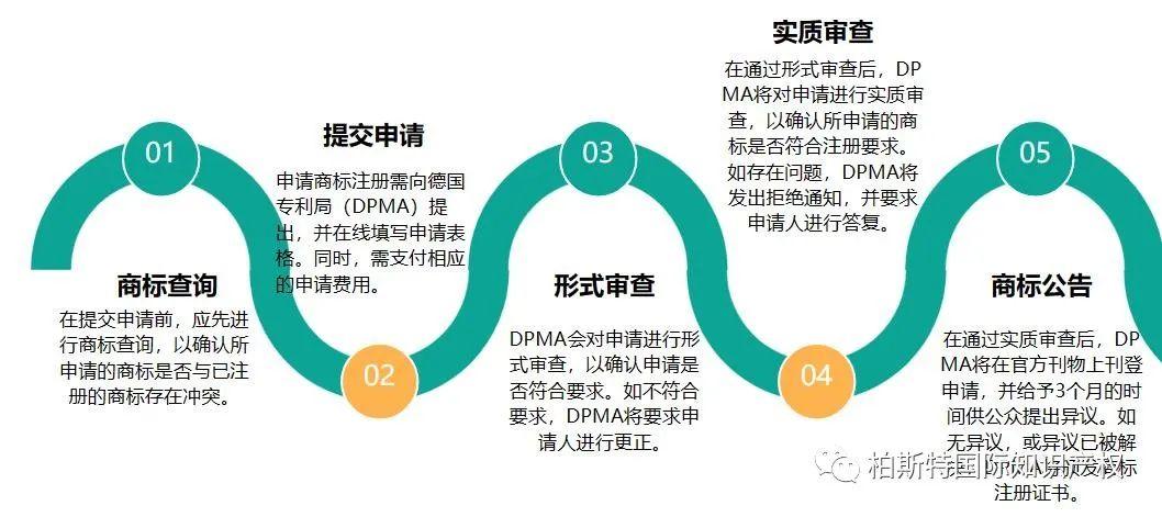 欧盟商标代办注册费用_代办注册欧盟商标_欧盟商标注册费用