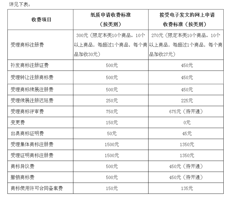 商标注册查询途径有哪些_商标注册情况查询_怎样查看注册商标