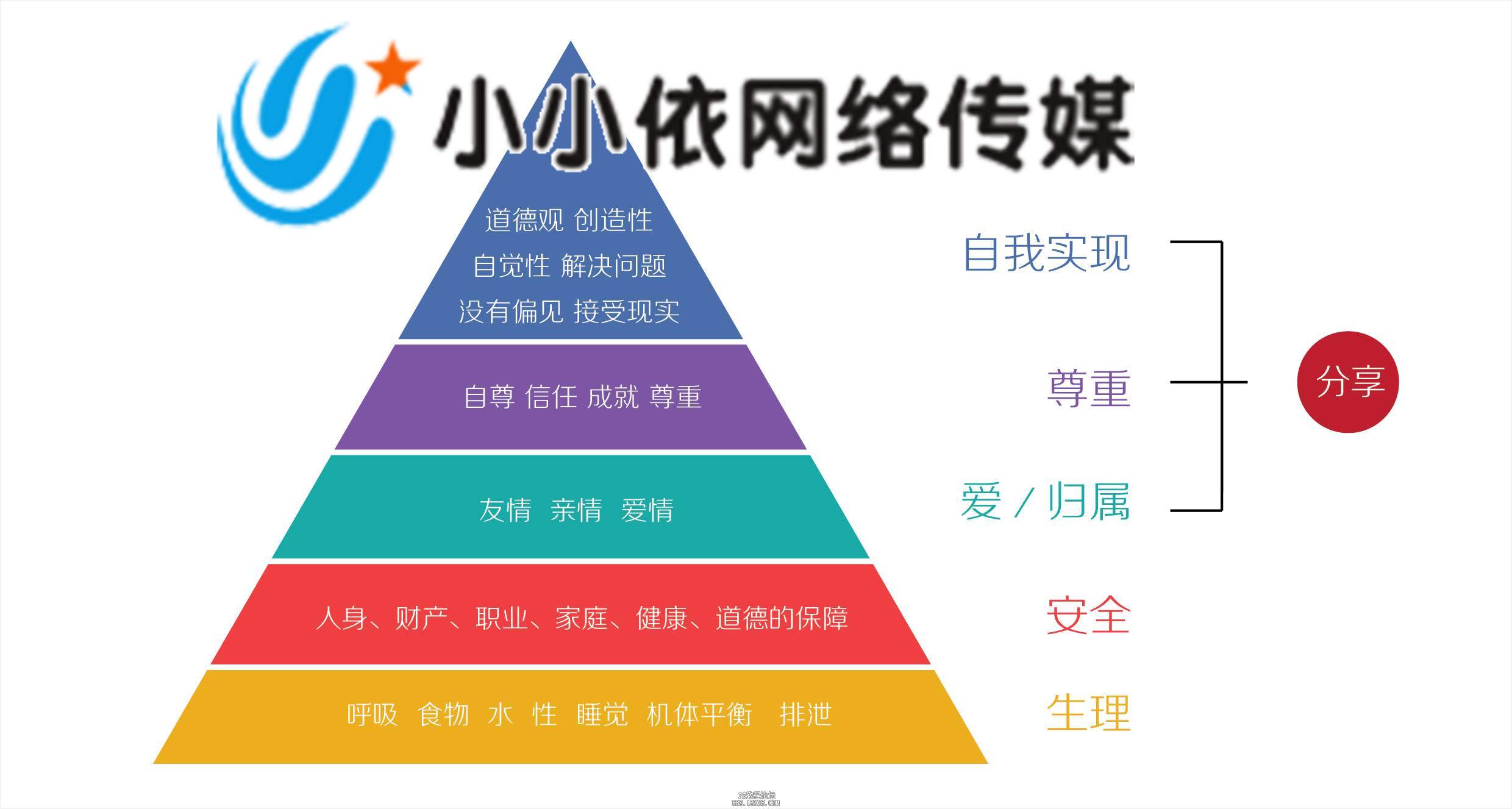 微信营销策划方案ppt_微信营销ppt介绍_微信营销案例ppt