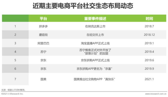 十种营销方法_微商营销办法_微营销三步法