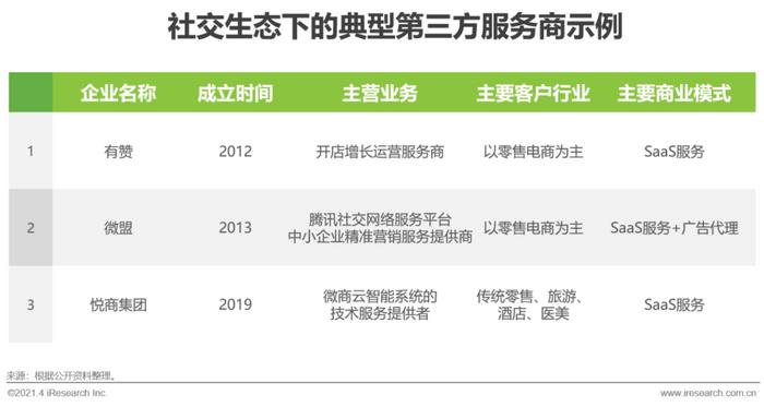 微商营销办法_十种营销方法_微营销三步法