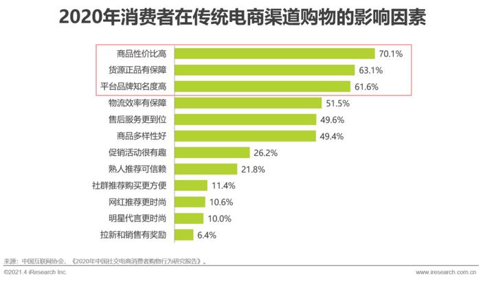 微商营销办法_十种营销方法_微营销三步法