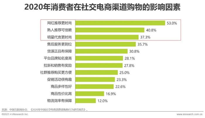 微营销三步法_微商营销办法_十种营销方法