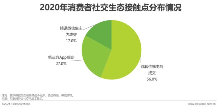 微营销三步法_微商营销办法_十种营销方法