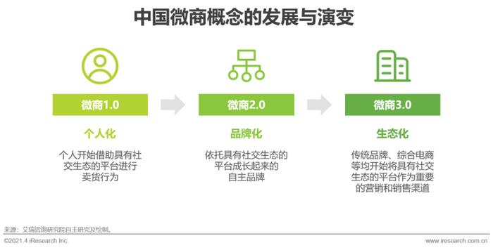 微商营销办法_微营销三步法_十种营销方法