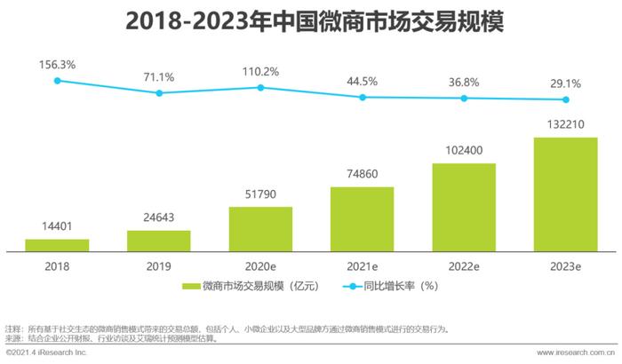 十种营销方法_微商营销办法_微营销三步法