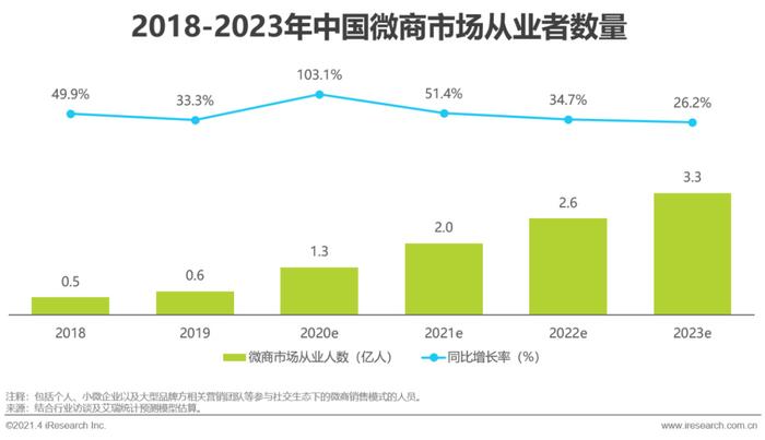 微营销三步法_微商营销办法_十种营销方法