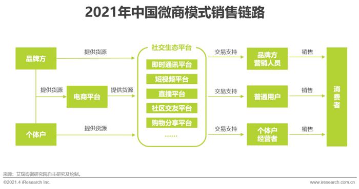 十种营销方法_微商营销办法_微营销三步法