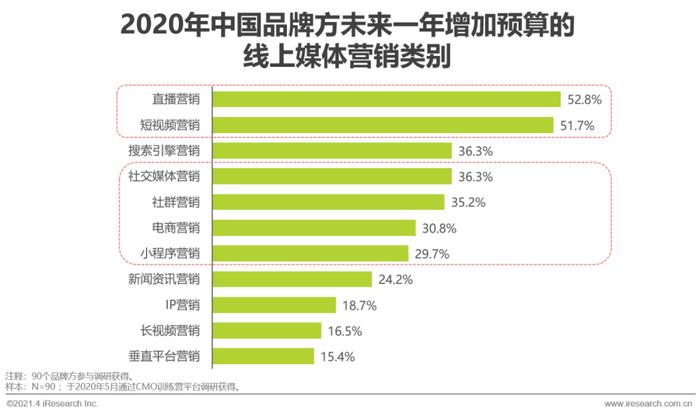 微商营销办法_微营销三步法_十种营销方法