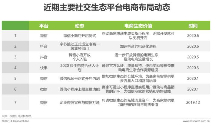 十种营销方法_微商营销办法_微营销三步法