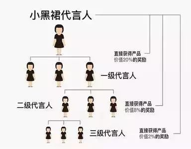 分销营销_微商营销分销_分销营销商微信怎么做