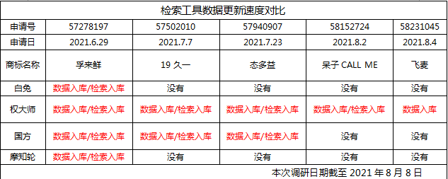 哪里可以查商标注册_商标查注册可以查几年_商标注册能查询吗