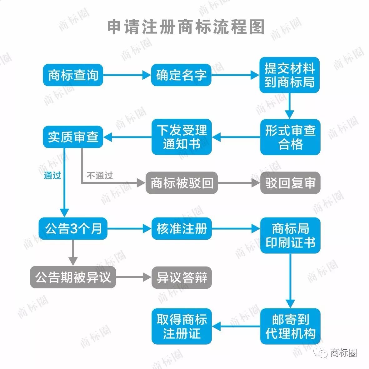 商标图形注册流程_商标注册图形_图型商标注册