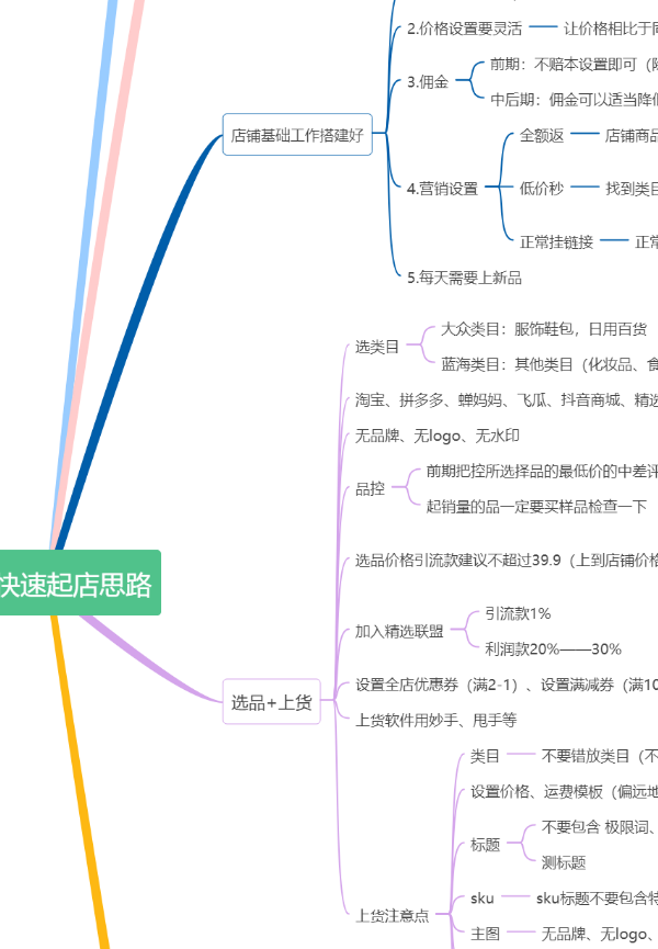 抖音小店代理_抖小店代运营平台_抖音开店代运营